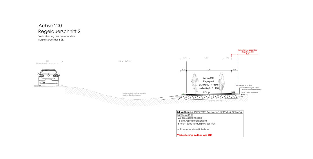 Radschnellweg RS 11 (L) Tübingen - Rottenburg a.N.