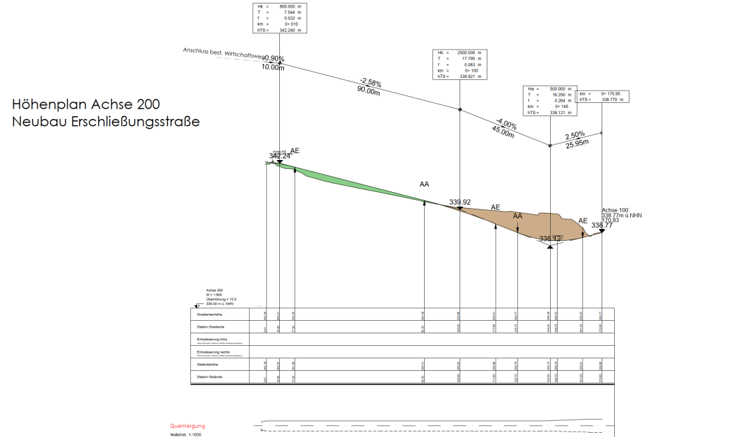 Vollanschluss (L1202) Gewerbegebiet Plieninger Str. Ost